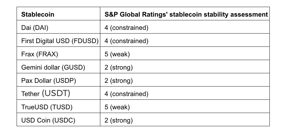 s&p global stablecoin