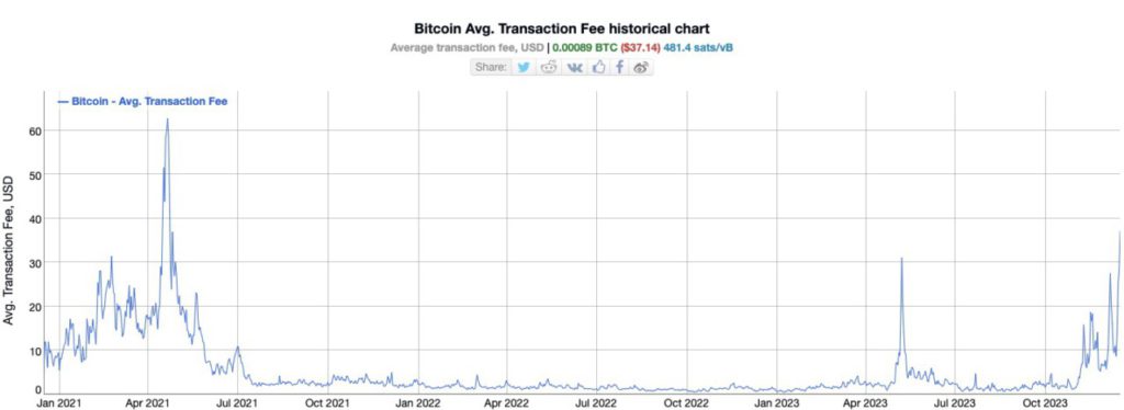 transaksi bitcoin