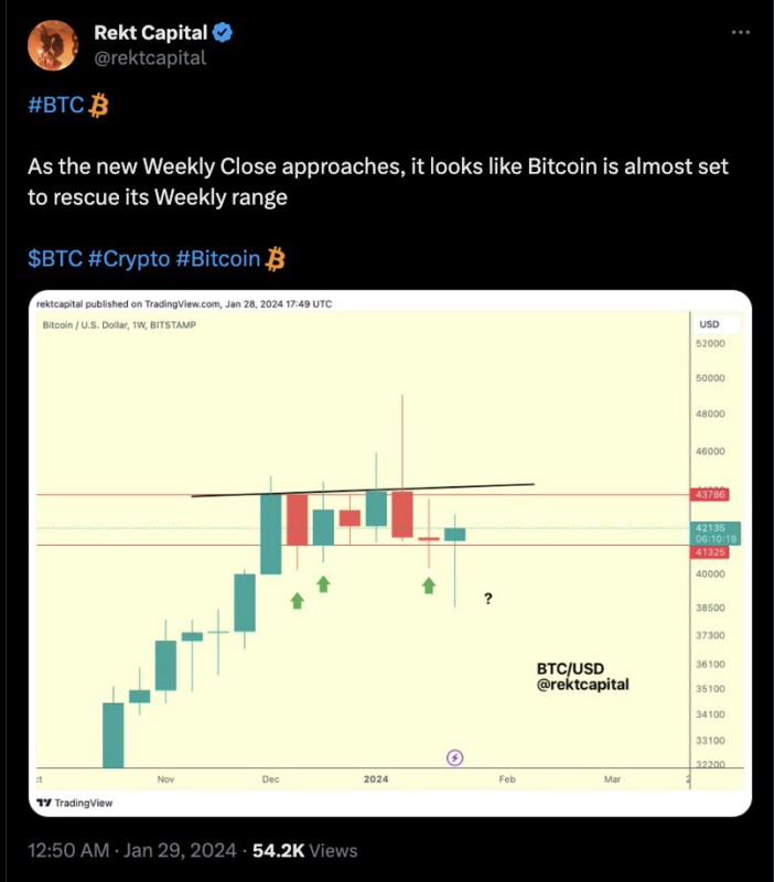 analisa btc rekt capital terbaru