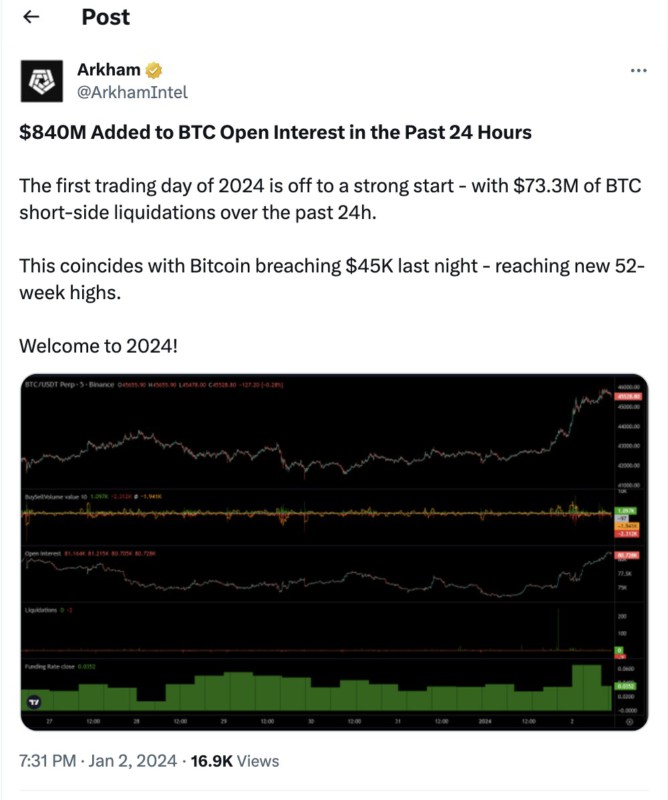 open interest bitcoin