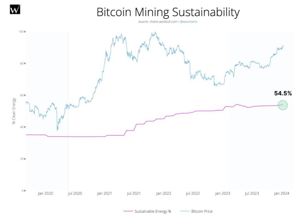 bitcoin mining sustainability