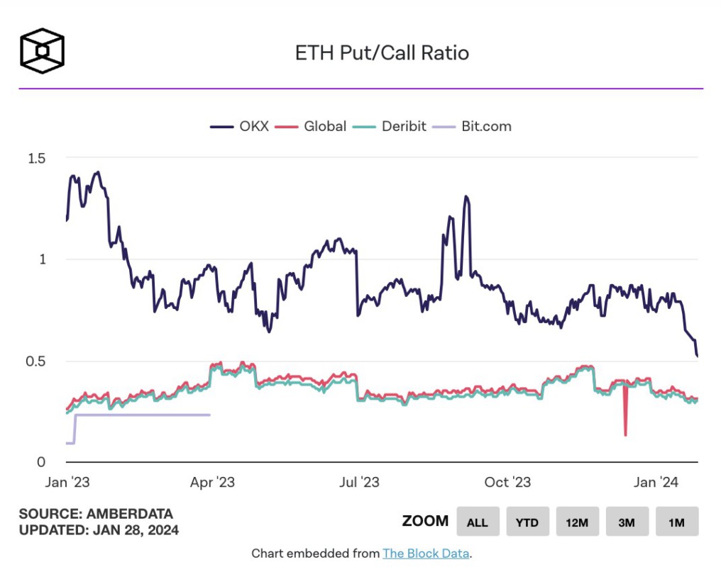 bullish ethereum