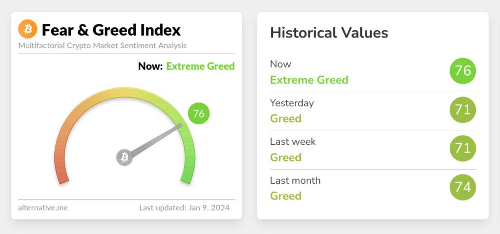 fear and greed index btc