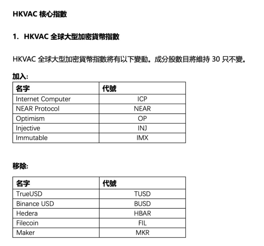 indeks hkvac