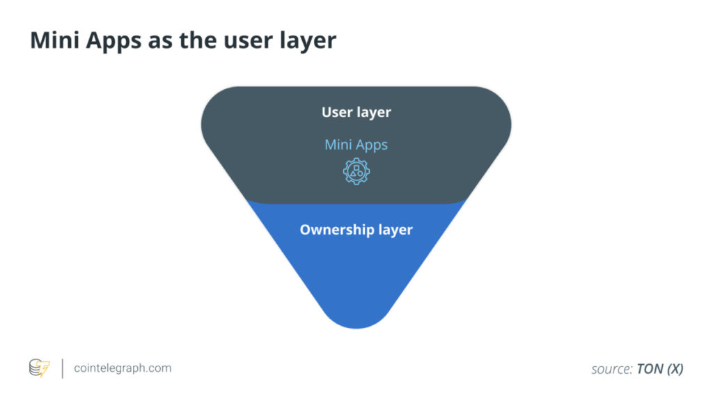 mini apps user layer