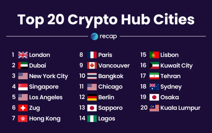 top 20 crypto hub