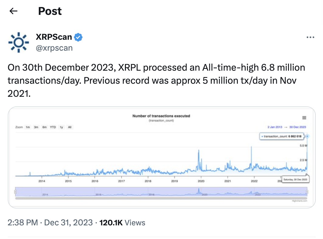 XRPL Pecahkan Rekor Transaksi Harian Sebesar 6,8 Juta, Apakah Ini
