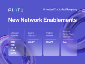 Pintu Menambahkan Network Baru: Kirim/Terima Crypto Makin Mudah & Efisien