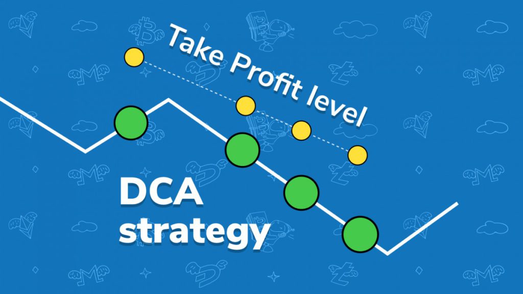 dca strategy