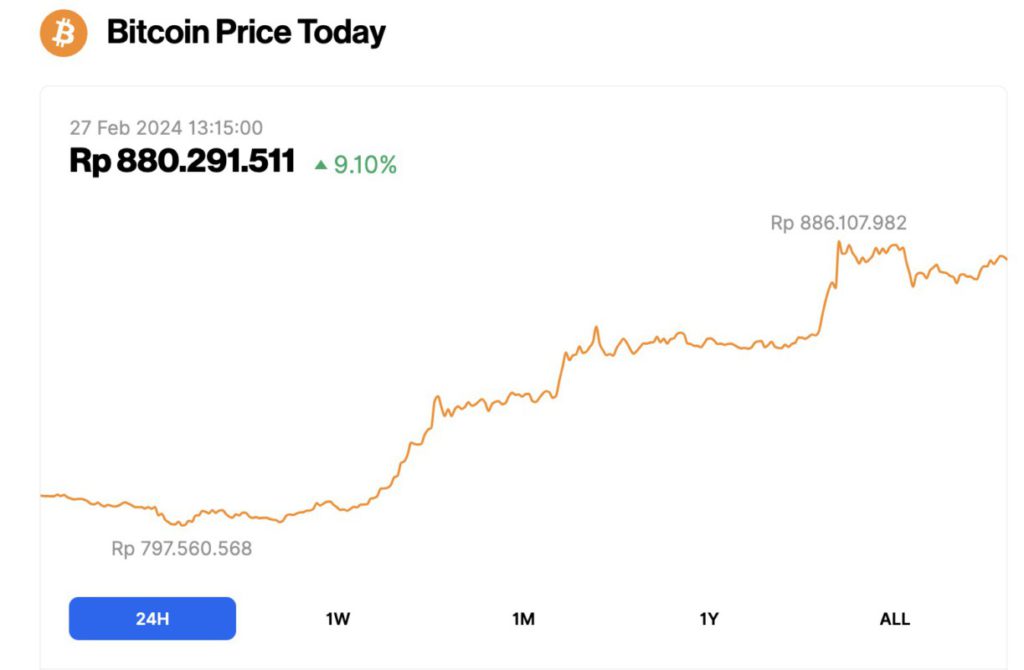 harga bitcoin hari ini 27 feb