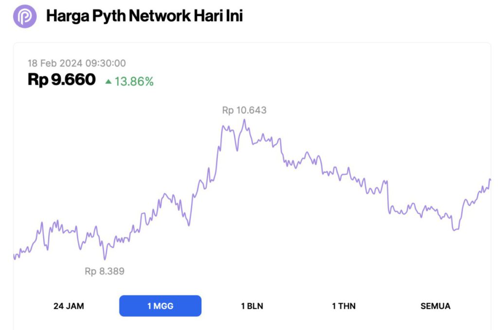 harga pyth network