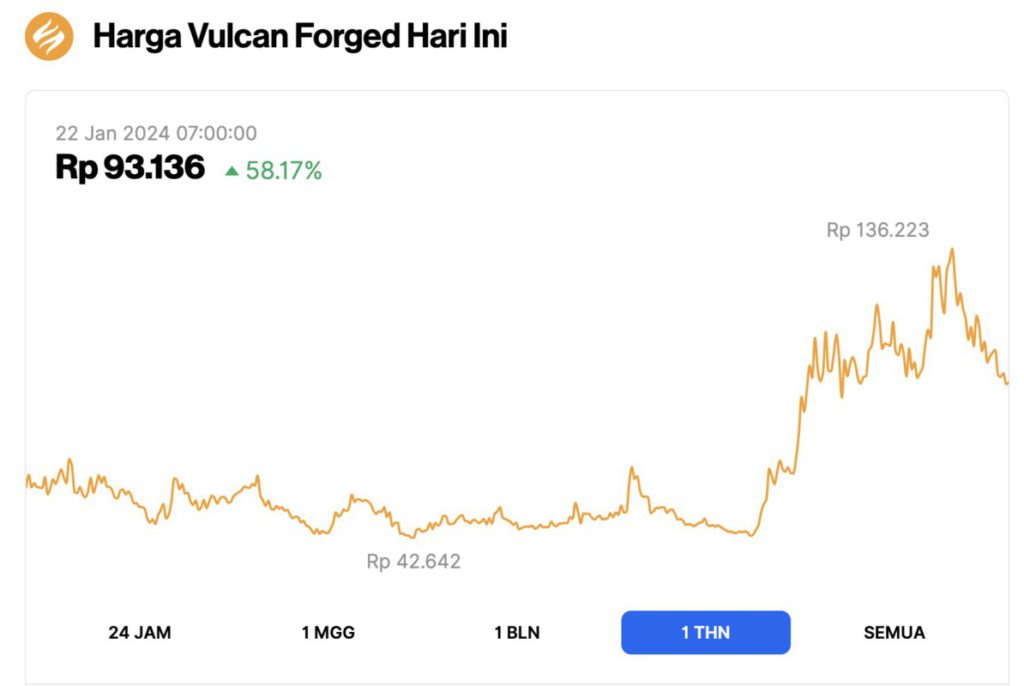 harga vulcan forged