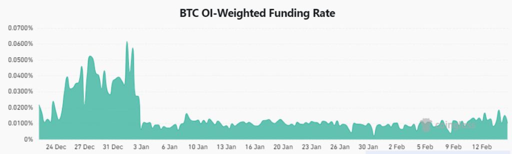 Harga Bitcoin: Bersiap Uji Level $52.000
