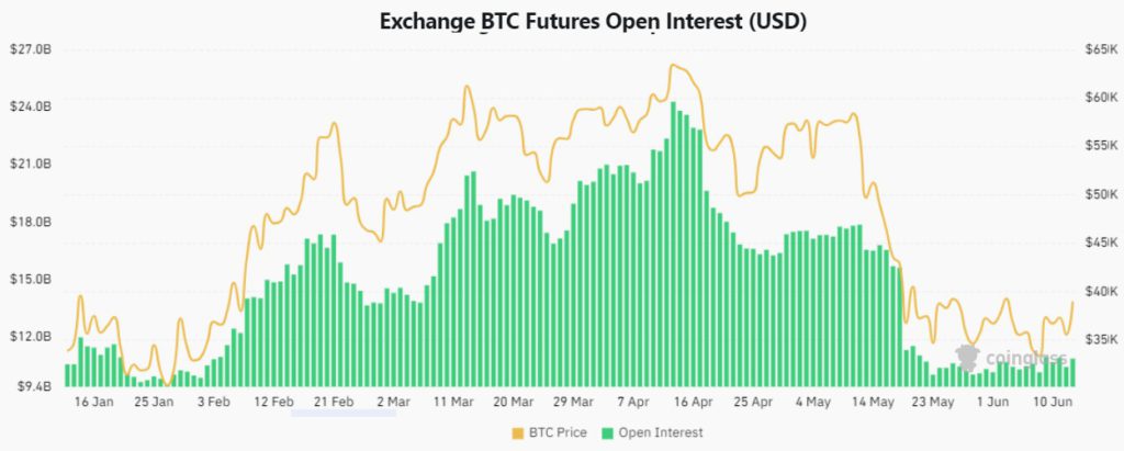 Open Interest Bitcoin Futures Capai Level Mengkhawatirkan