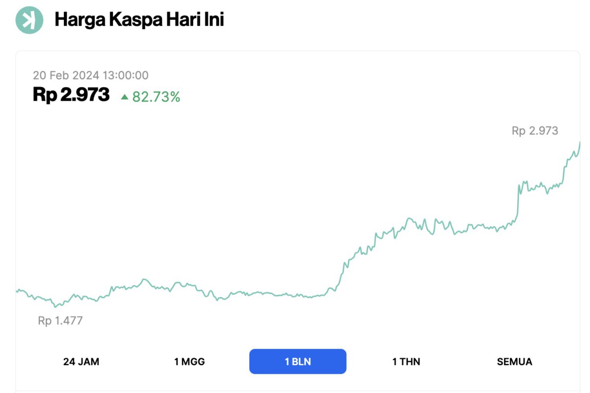 Potensi Altcoin di Maret 2024
