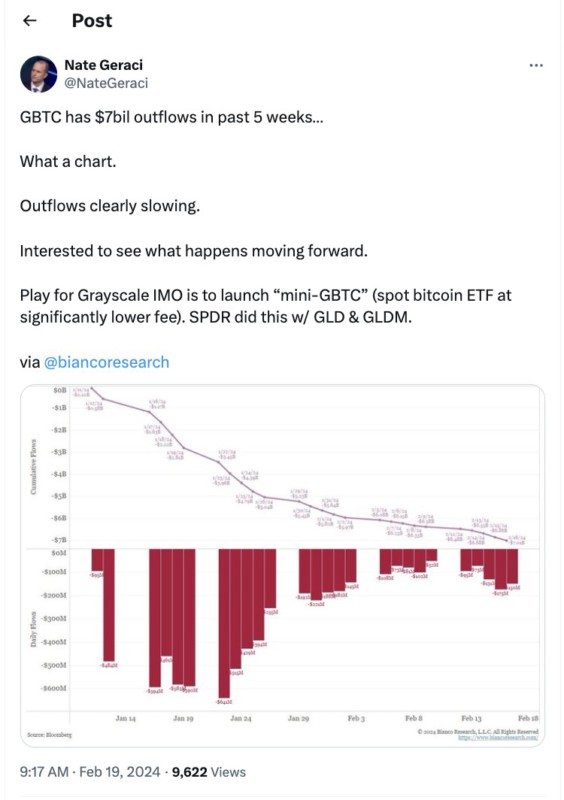 arus keluar grayscale bitcoin etf