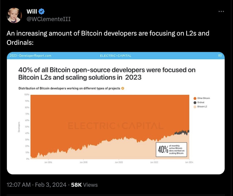 penurunan penjualan bitcoin ordinals