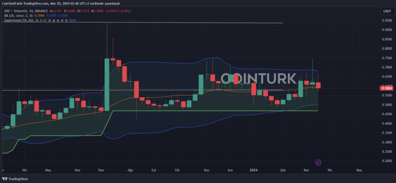 Harga Xrp Melesu 3 Hari Ini 20 3 Simak Analisanya Pintu News Harga Xrp Melesu 3 Hari Ini 20 3 Simak Analisanya Pintu News