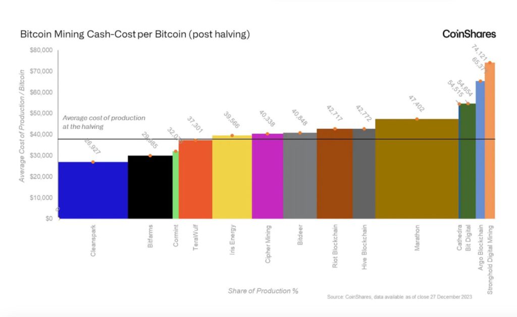 biaya bitcoin mining