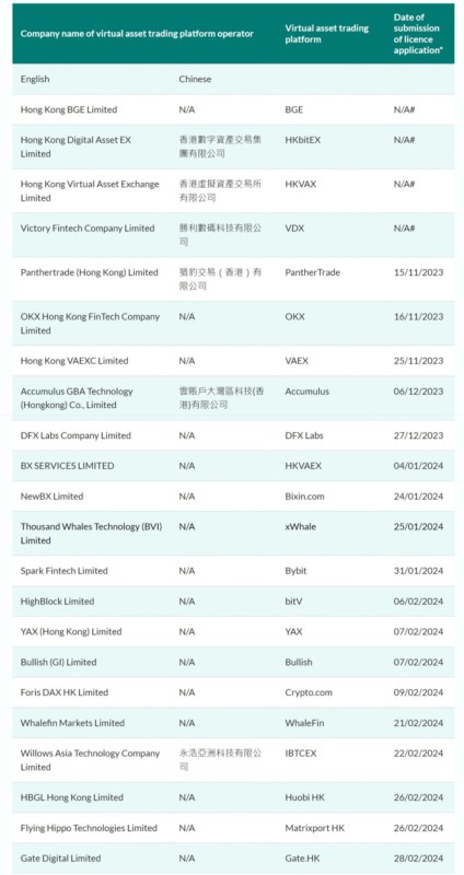 daftar bursa crypto hongkong