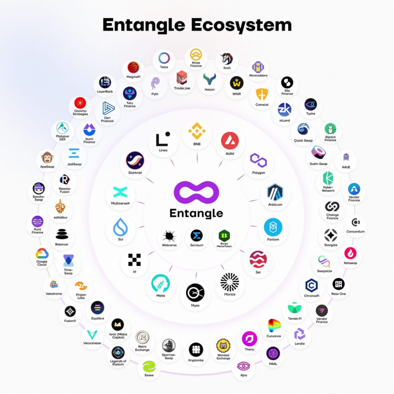 ekosistem entangle