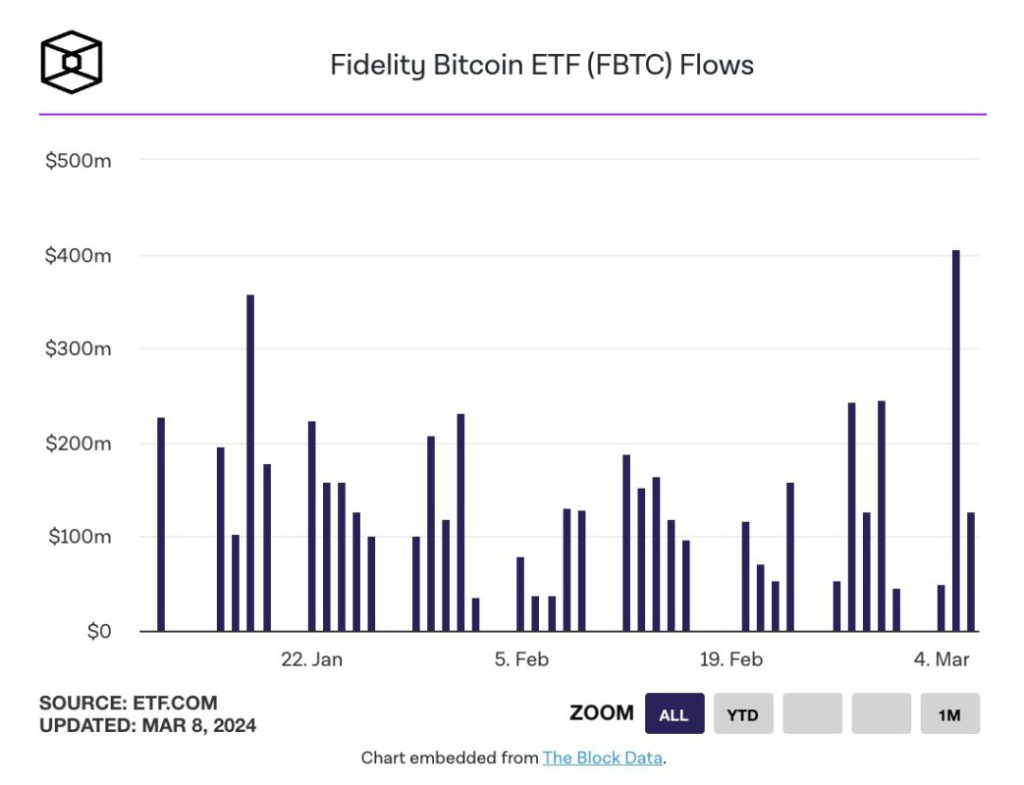 fidelity bitcoin etf spot