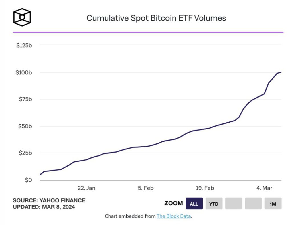 volume perdagangan etf bitcoin spot