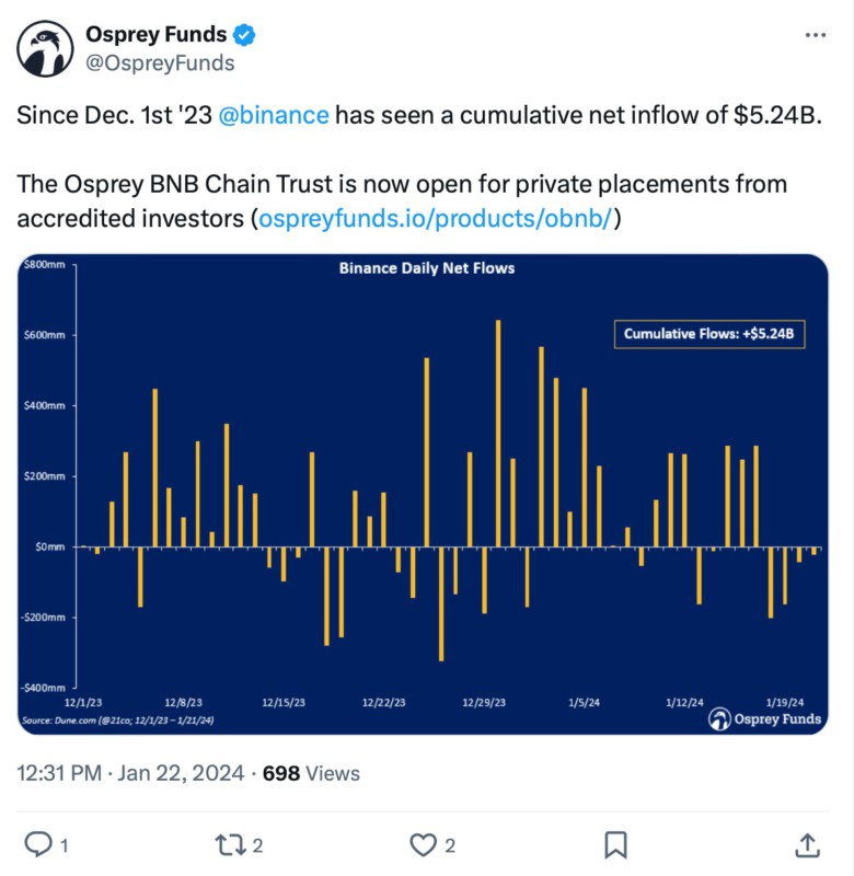 osprey funds