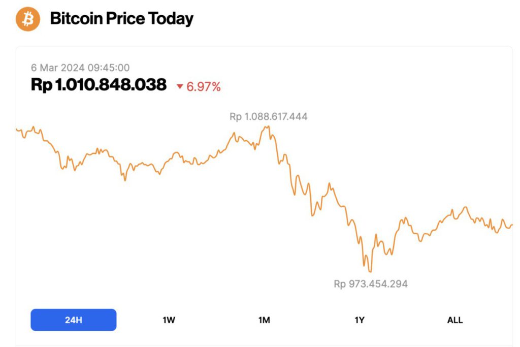 penurunan harga bitcoin hari ini