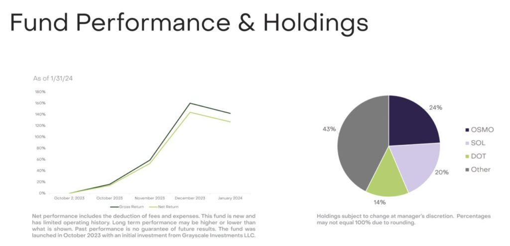 fund performance and holdings