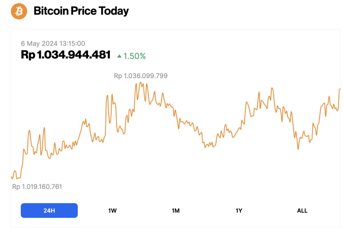 Prediksi Harga Bitcoin Mei 2024: BTC Meroket Ke $64.265, Incar Target ...