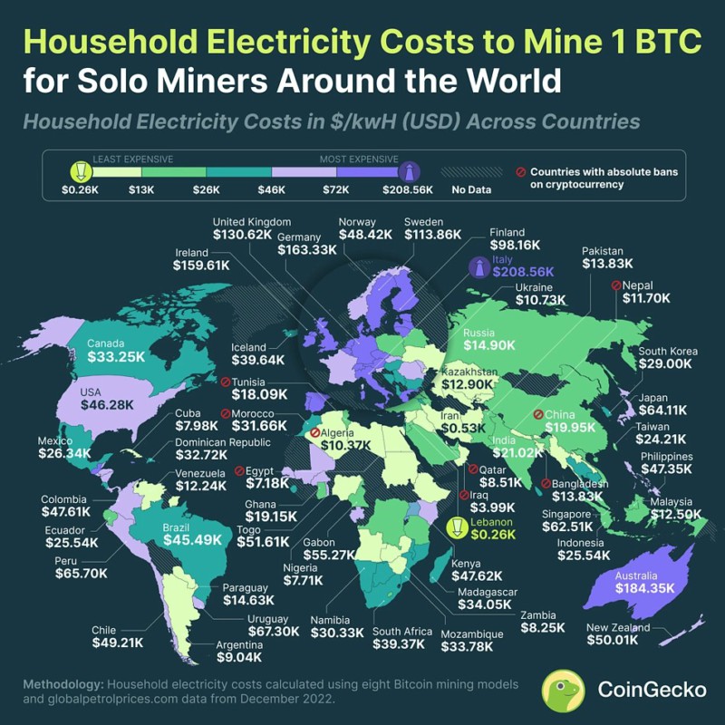 Biaya Listrik Rumah Tangga untuk Menambang 1 Bitcoin di Seluruh Dunia