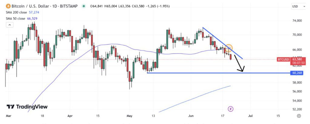 analisa harga bitcoin