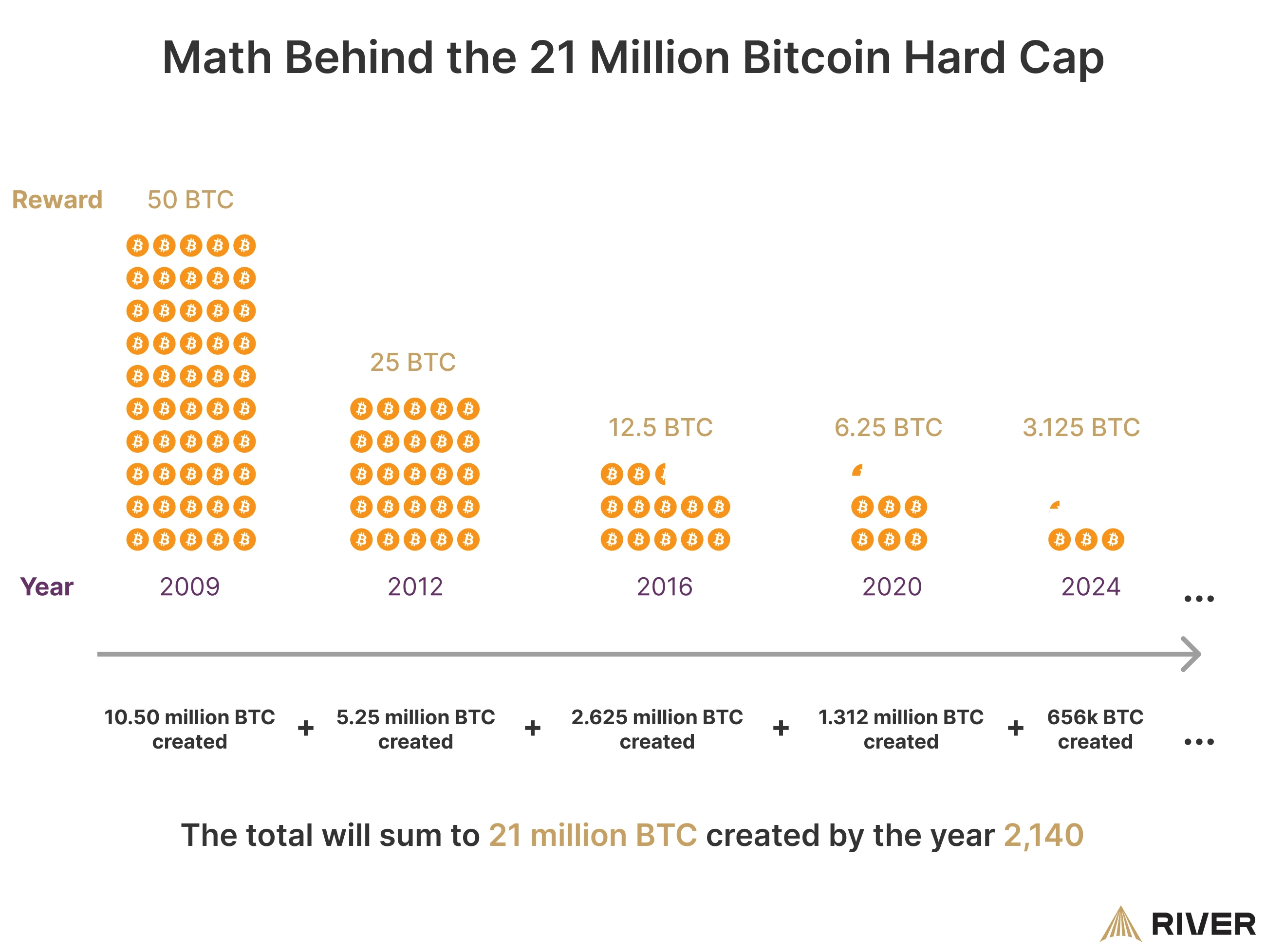 bitcoin kapitalisasi pasar maksimum