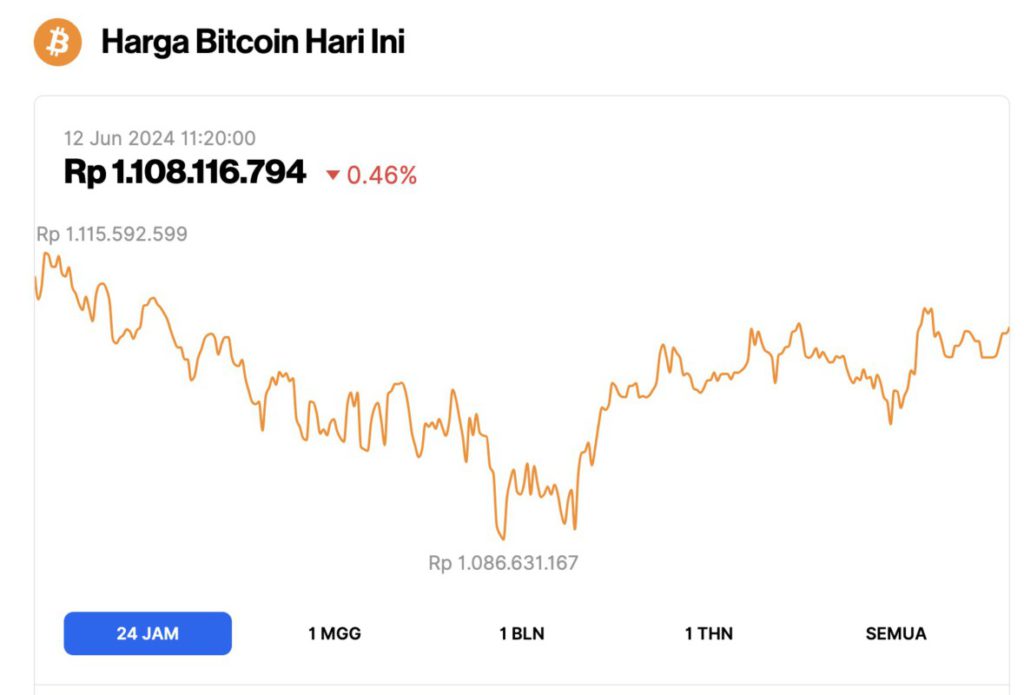 harga bitcoin hari ini