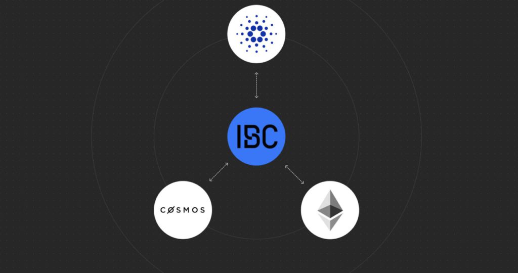 cardano integrasi ibc