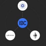 cardano integrasi ibc