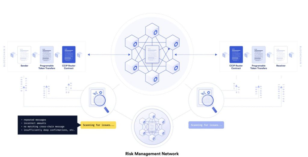 chainlink ccip protocol