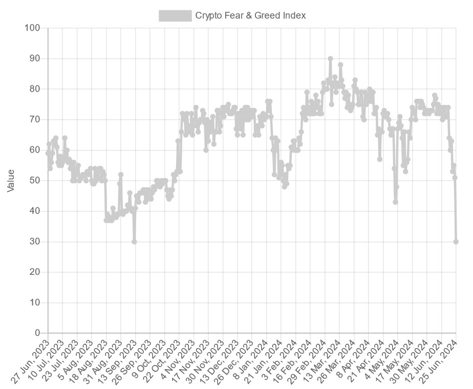 crypto fear and greed