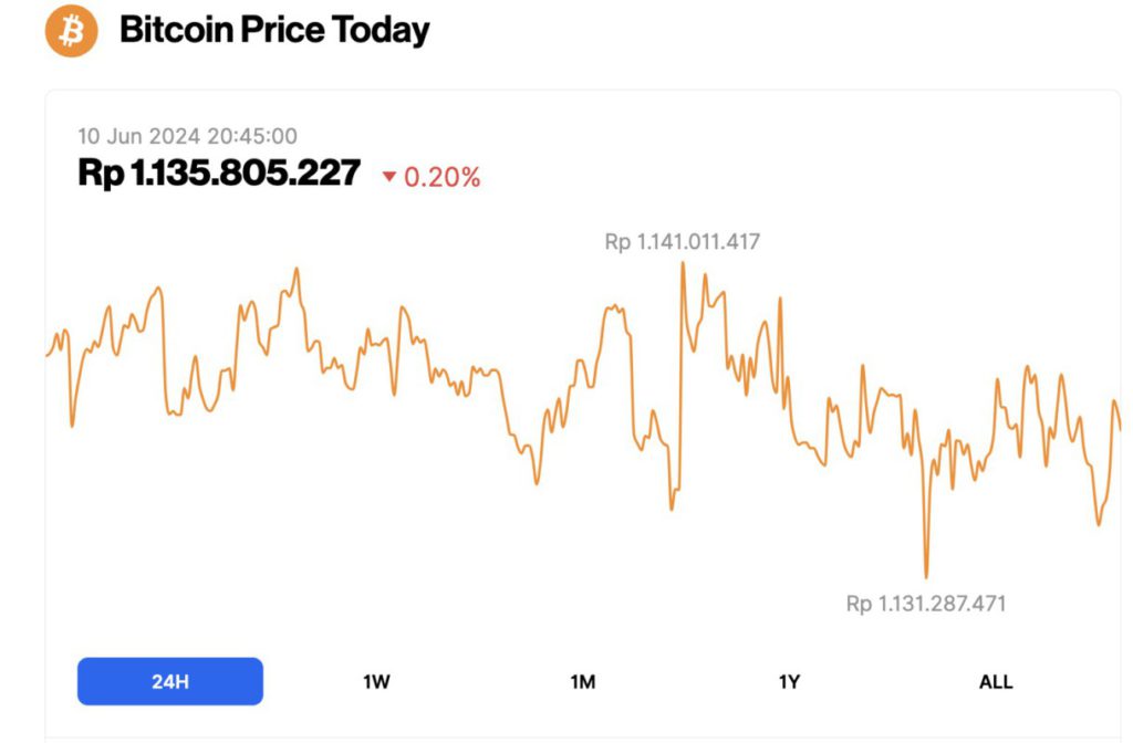 harga bitcoin turun