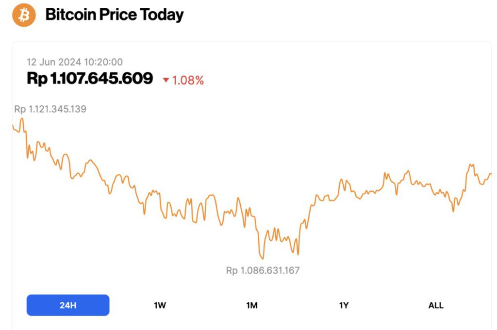 harga btc turun 12 juni