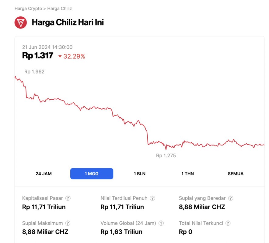 harga-chiliz-hari-ini