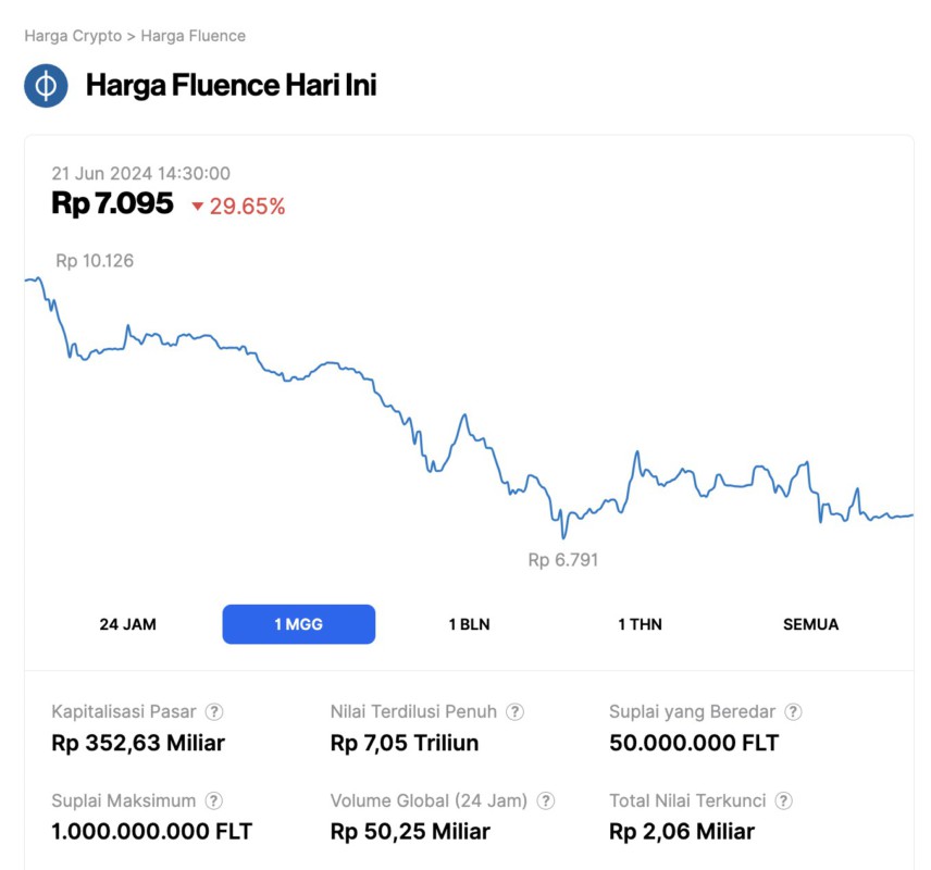 harga-flt-hari-ini