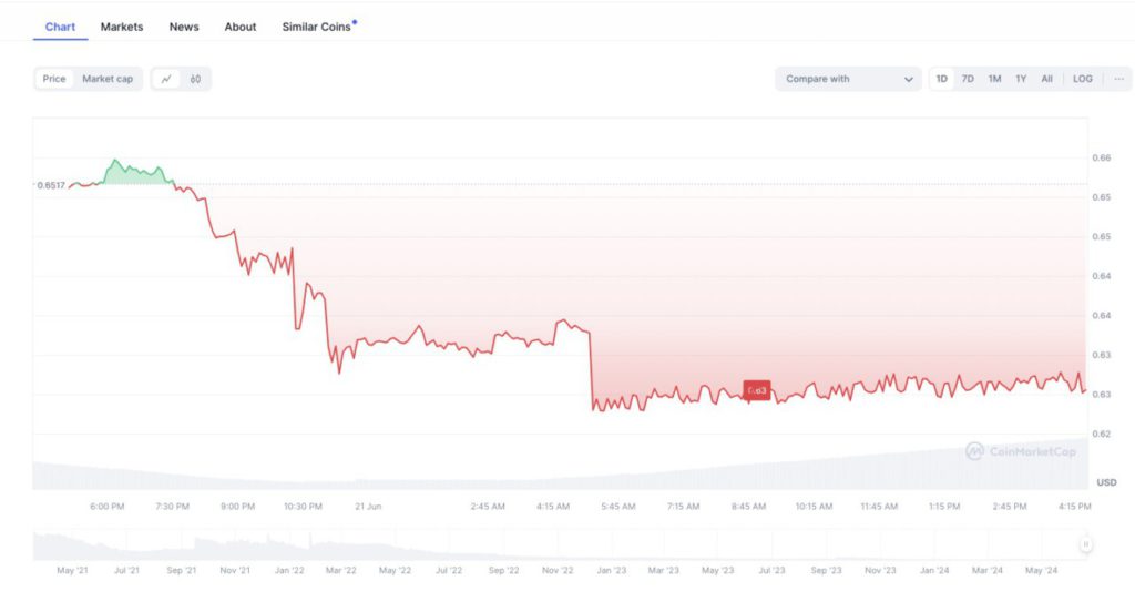 harga moss carbon credit hari ini