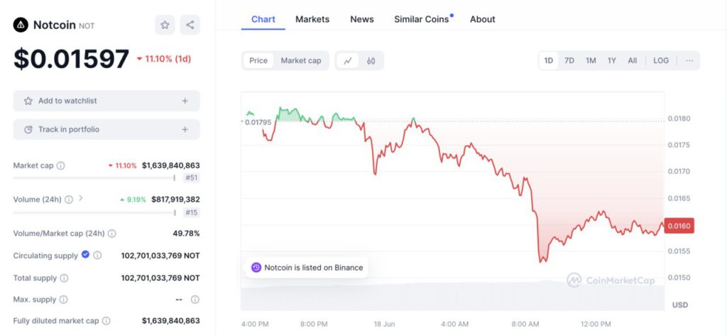 harga notcoin anjlok