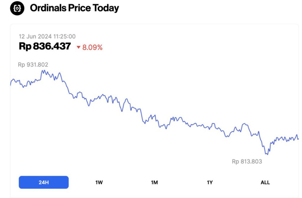 harga ordinals 12 juni 2024