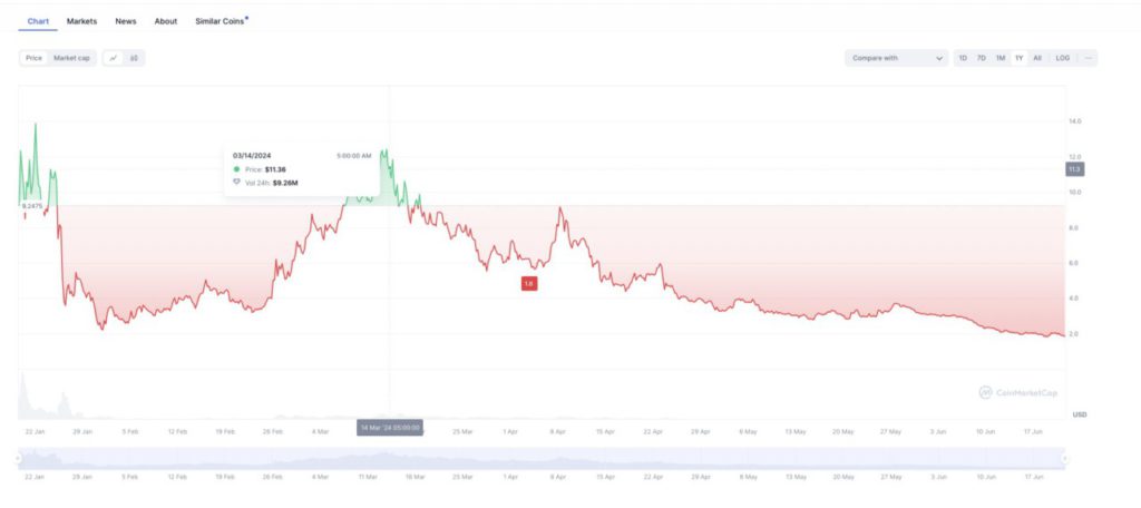 harga savm hari ini