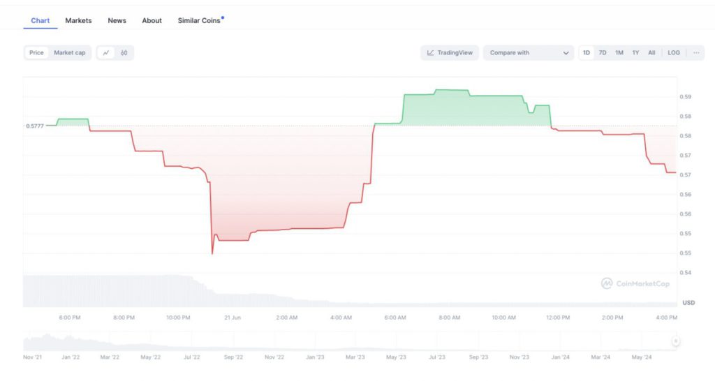 (sumber:coinmarketcap)