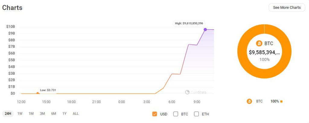 Dampak Pada Pasar Crypto