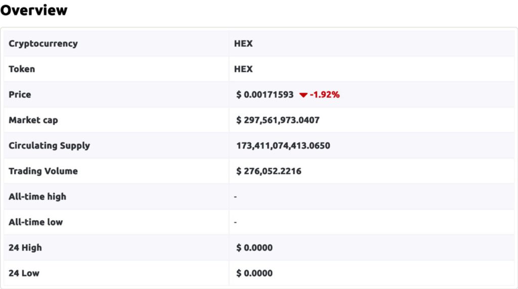 Prediksi Harga HEX (HEX)